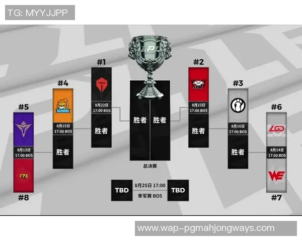 聚焦IG战队在英雄联盟赛事中的节奏与策略分析 聚焦IG战队在英雄联盟赛事中的节奏与策略分析